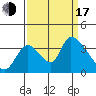 Elk River RR Bridge tide chart for Saturday, September 17, 2022