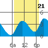 Elk River RR Bridge tide chart for Wednesday, September 21, 2022