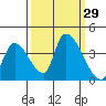 Elk River RR Bridge tide chart for Thursday, September 29, 2022