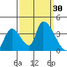 Elk River RR Bridge tide chart for Friday, September 30, 2022
