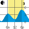 Elk River RR Bridge tide chart for Saturday, September 3, 2022