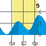 Elk River RR Bridge tide chart for Monday, September 5, 2022