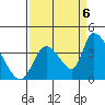 Elk River RR Bridge tide chart for Tuesday, September 6, 2022