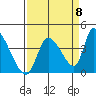 Elk River RR Bridge tide chart for Thursday, September 8, 2022