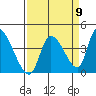 Elk River RR Bridge tide chart for Friday, September 9, 2022