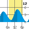 Elk River RR Bridge tide chart for Wednesday, October 12, 2022