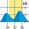 Elk River RR Bridge tide chart for Saturday, October 15, 2022