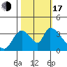 Elk River RR Bridge tide chart for Monday, October 17, 2022