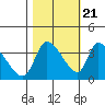 Elk River RR Bridge tide chart for Friday, October 21, 2022