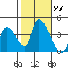Elk River RR Bridge tide chart for Thursday, October 27, 2022