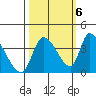 Elk River RR Bridge tide chart for Thursday, October 6, 2022