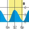Elk River RR Bridge tide chart for Saturday, October 8, 2022