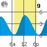 Elk River RR Bridge tide chart for Sunday, October 9, 2022