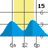 Elk River RR Bridge tide chart for Tuesday, November 15, 2022