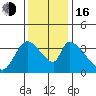 Elk River RR Bridge tide chart for Wednesday, November 16, 2022