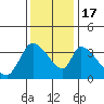 Elk River RR Bridge tide chart for Thursday, November 17, 2022