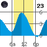 Elk River RR Bridge tide chart for Wednesday, November 23, 2022