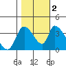 Elk River RR Bridge tide chart for Wednesday, November 2, 2022