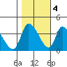 Elk River RR Bridge tide chart for Friday, November 4, 2022