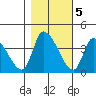 Elk River RR Bridge tide chart for Saturday, November 5, 2022