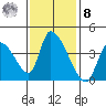 Elk River RR Bridge tide chart for Tuesday, November 8, 2022