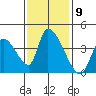 Elk River RR Bridge tide chart for Wednesday, November 9, 2022