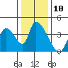 Elk River RR Bridge tide chart for Saturday, December 10, 2022