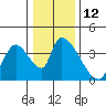 Elk River RR Bridge tide chart for Monday, December 12, 2022