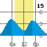 Elk River RR Bridge tide chart for Thursday, December 15, 2022
