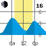 Elk River RR Bridge tide chart for Friday, December 16, 2022