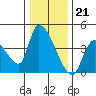 Elk River RR Bridge tide chart for Wednesday, December 21, 2022