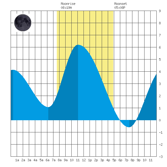 Elk River RR Bridge tide chart for Friday, December 23, 2022