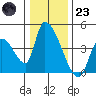 Elk River RR Bridge tide chart for Friday, December 23, 2022