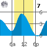 Elk River RR Bridge tide chart for Wednesday, December 7, 2022