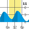 Elk River RR Bridge tide chart for Wednesday, January 11, 2023