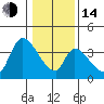 Elk River RR Bridge tide chart for Saturday, January 14, 2023