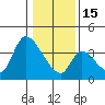 Elk River RR Bridge tide chart for Sunday, January 15, 2023