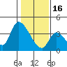 Elk River RR Bridge tide chart for Monday, January 16, 2023