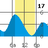 Elk River RR Bridge tide chart for Tuesday, January 17, 2023