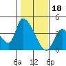 Elk River RR Bridge tide chart for Wednesday, January 18, 2023