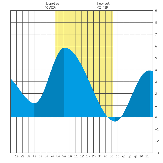 Elk River RR Bridge tide chart for Thursday, January 19, 2023