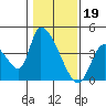 Elk River RR Bridge tide chart for Thursday, January 19, 2023