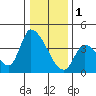 Elk River RR Bridge tide chart for Sunday, January 1, 2023