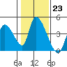 Elk River RR Bridge tide chart for Monday, January 23, 2023