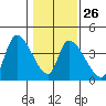 Elk River RR Bridge tide chart for Thursday, January 26, 2023