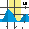 Elk River RR Bridge tide chart for Monday, January 30, 2023