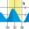 Elk River RR Bridge tide chart for Thursday, January 5, 2023