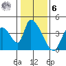 Elk River RR Bridge tide chart for Friday, January 6, 2023