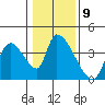 Elk River RR Bridge tide chart for Monday, January 9, 2023