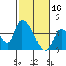 Elk River RR Bridge tide chart for Thursday, February 16, 2023